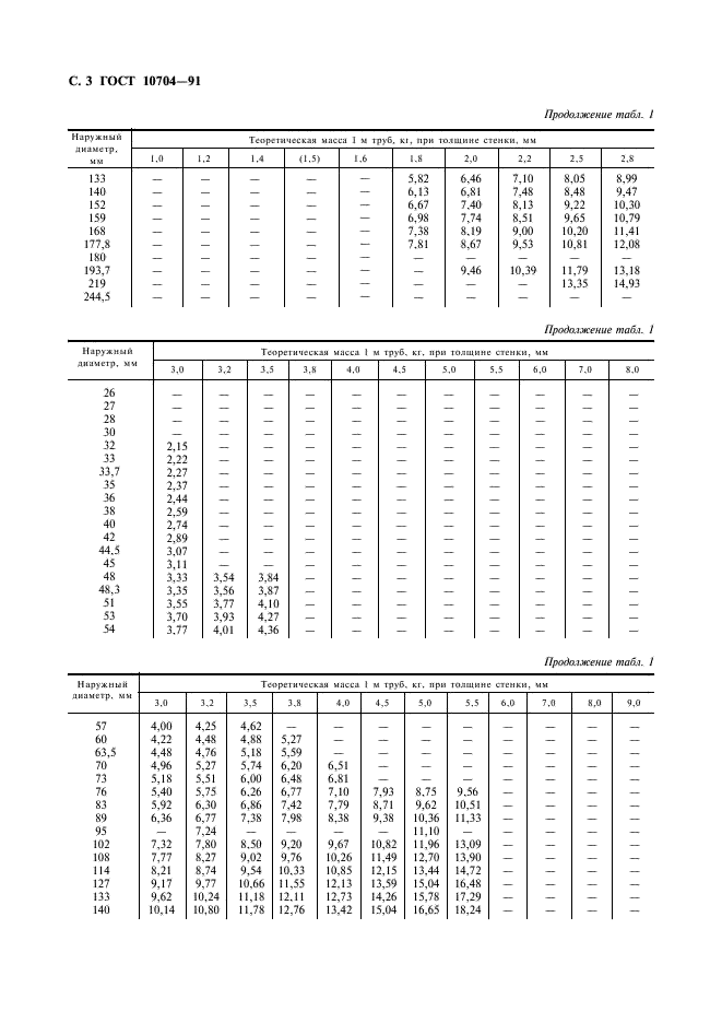 труба 57х3 гост 10704 91