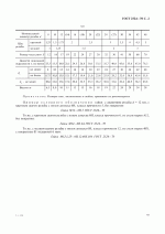 гост 2524-70 аналог din