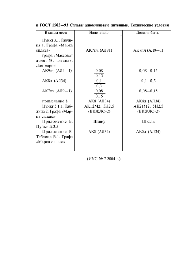 ак12м2 гост 1583 93 характеристики