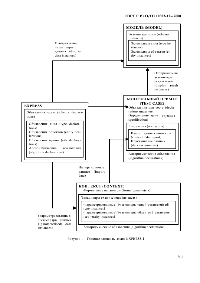 ГОСТ Р ИСО/ТО 10303-12-2000 - page 7