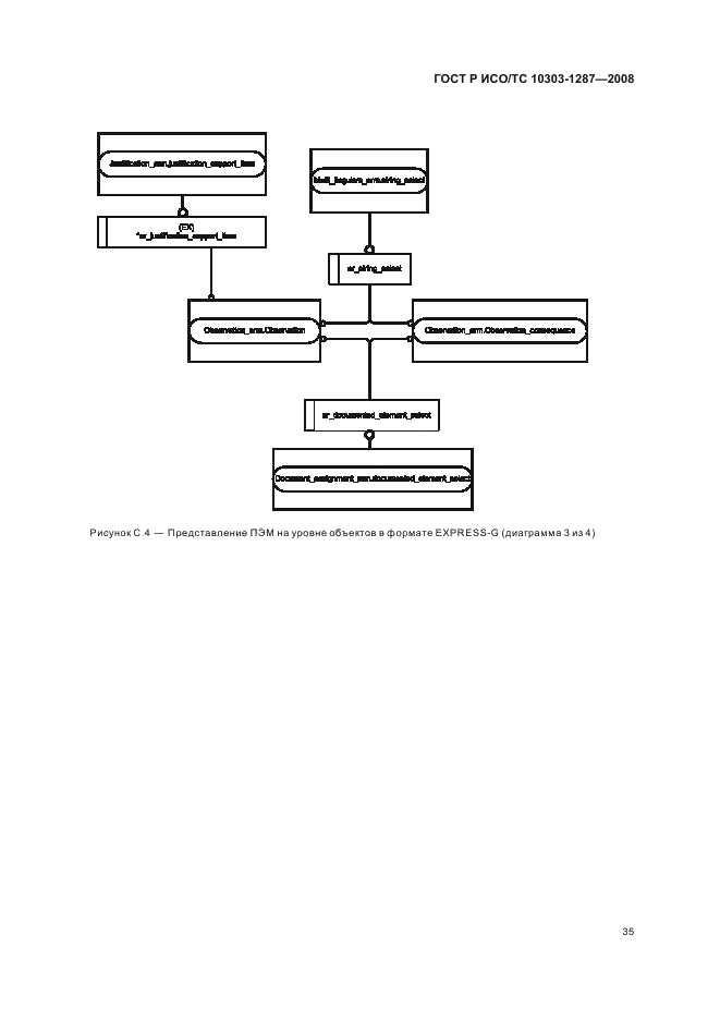 ГОСТ Р ИСО/ТС 10303-1287-2008 - page 40
